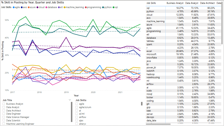 Power BI Dashboard 9
